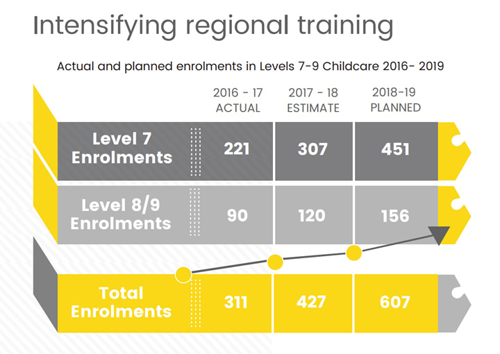 Deepening Glasgow’s early years profession